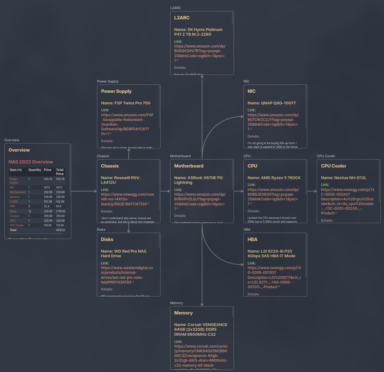 A screenshot of an Obsidian canvas with notes representing individual server components and connections indicating which components depend on each other